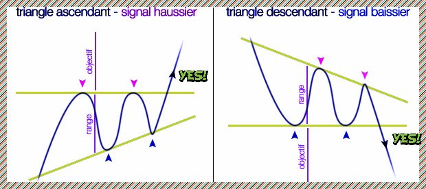 chartisme-triangle-ascendant-descendant
